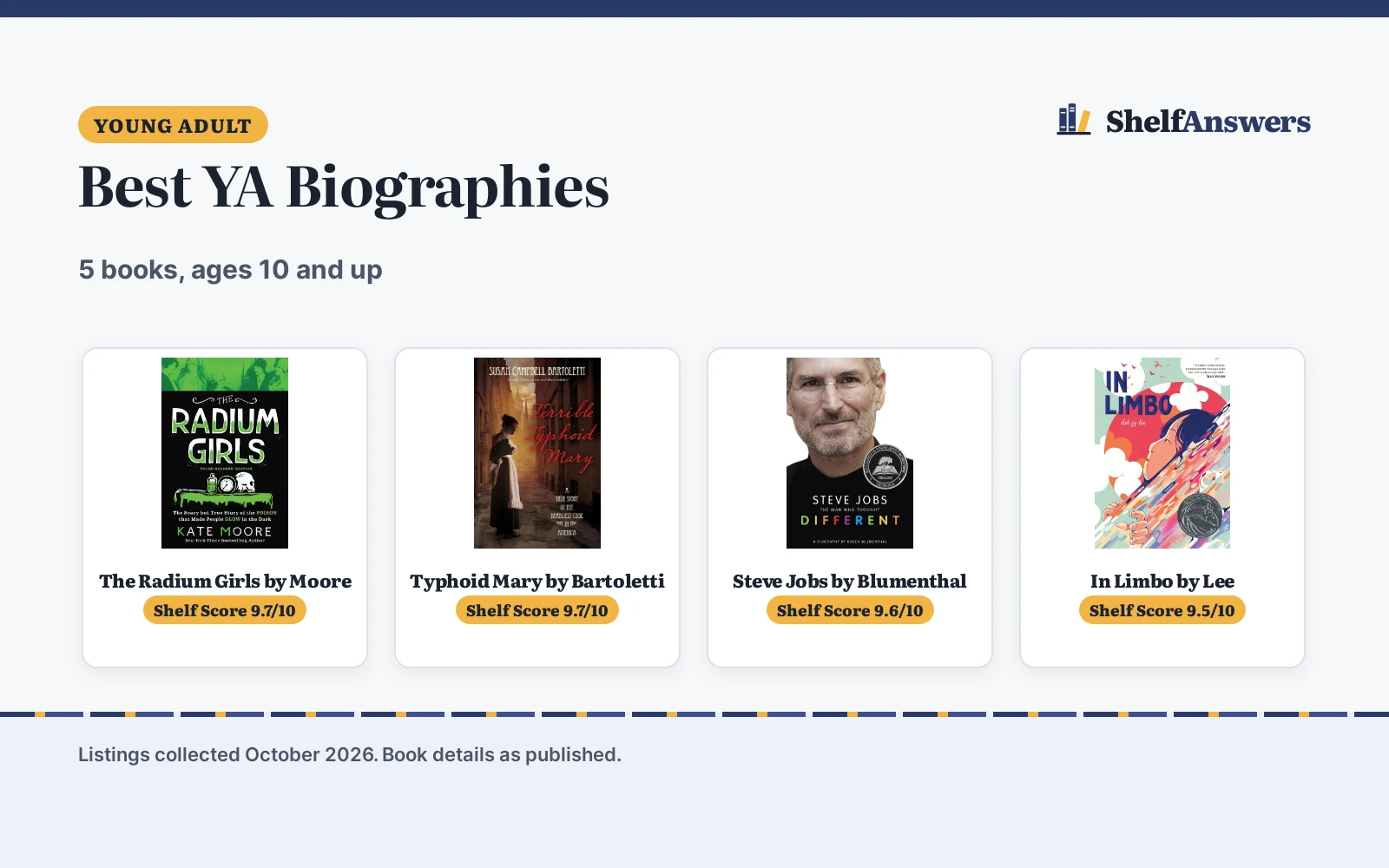 Best YA Biographies for Teens (2026): 5 Compared
