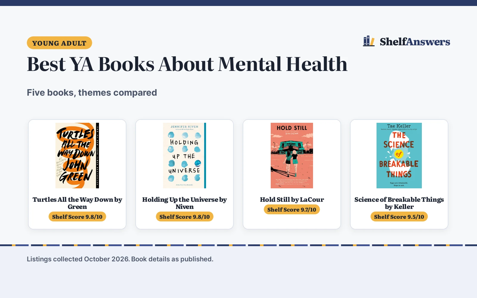 Best YA Books About Mental Health (2026): 5 Compared