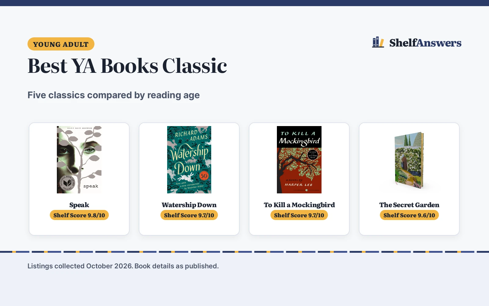 Best YA Books Classic (2026): 5 Picks Compared