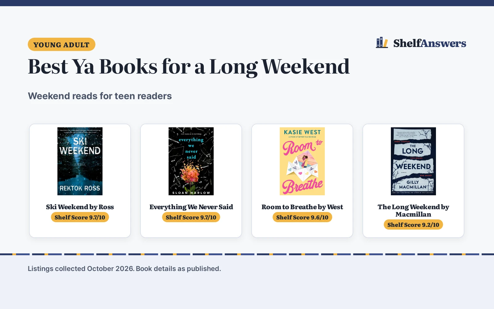 Best Ya Books for a Long Weekend (2026): 5 Picks Compared