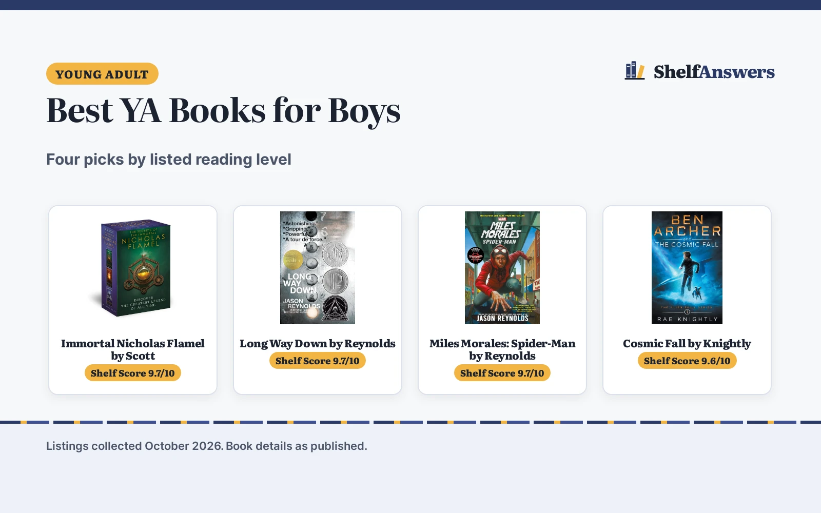 Best YA Books for Boys (2026): 4 Picks Compared by Listed Level
