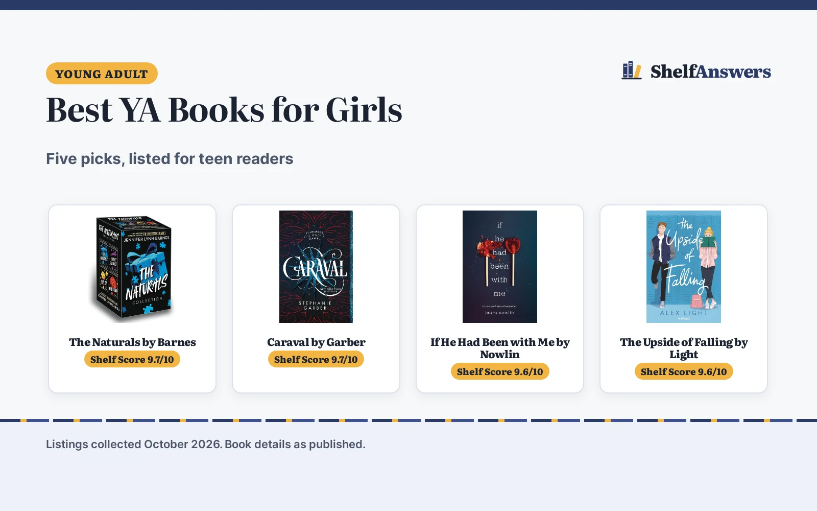 Best YA Books for Girls (2026): 5 Picks Compared