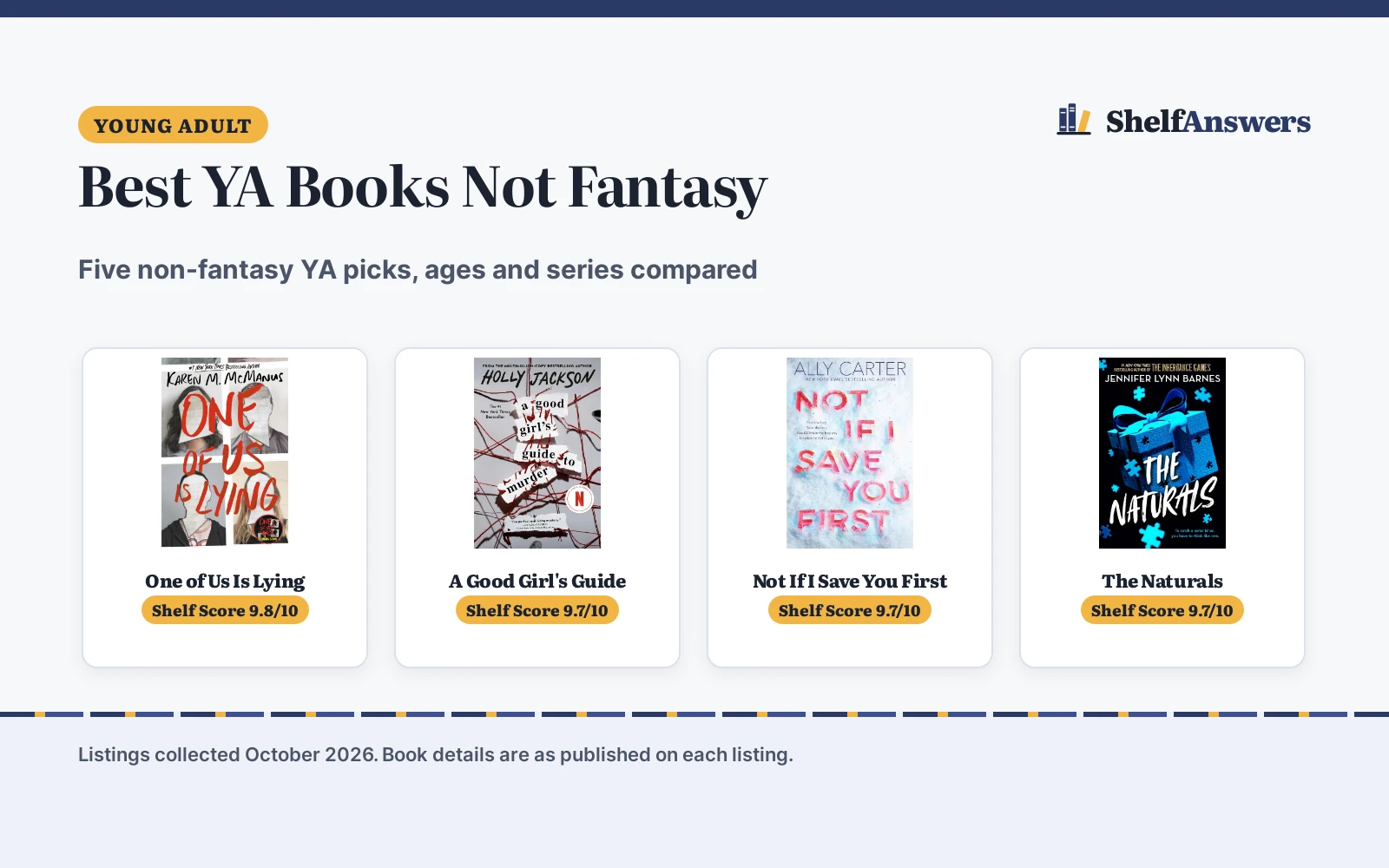 Best YA Books Not Fantasy (2026): 5 Picks Compared