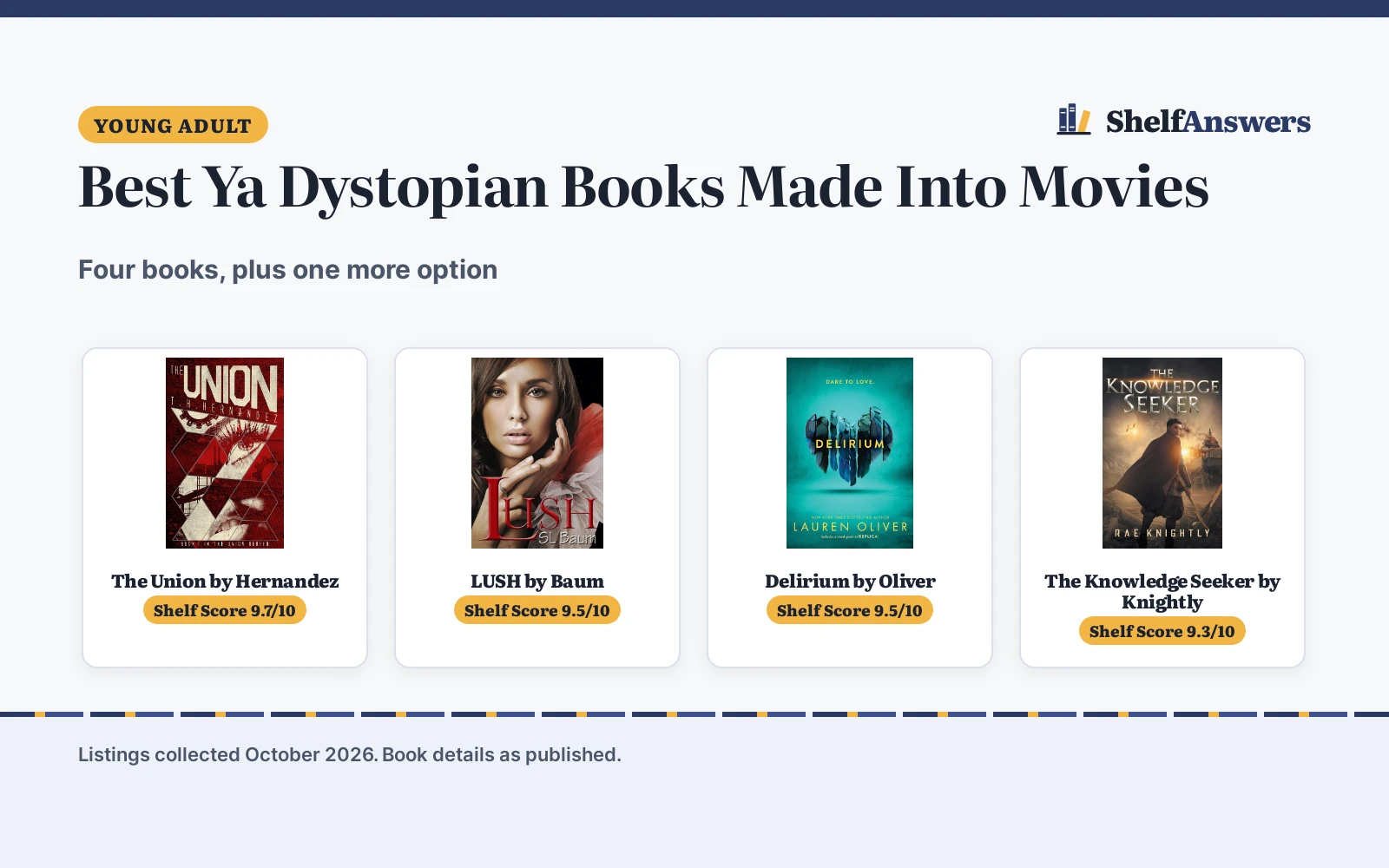 Best Ya Dystopian Books Made Into Movies (2026)