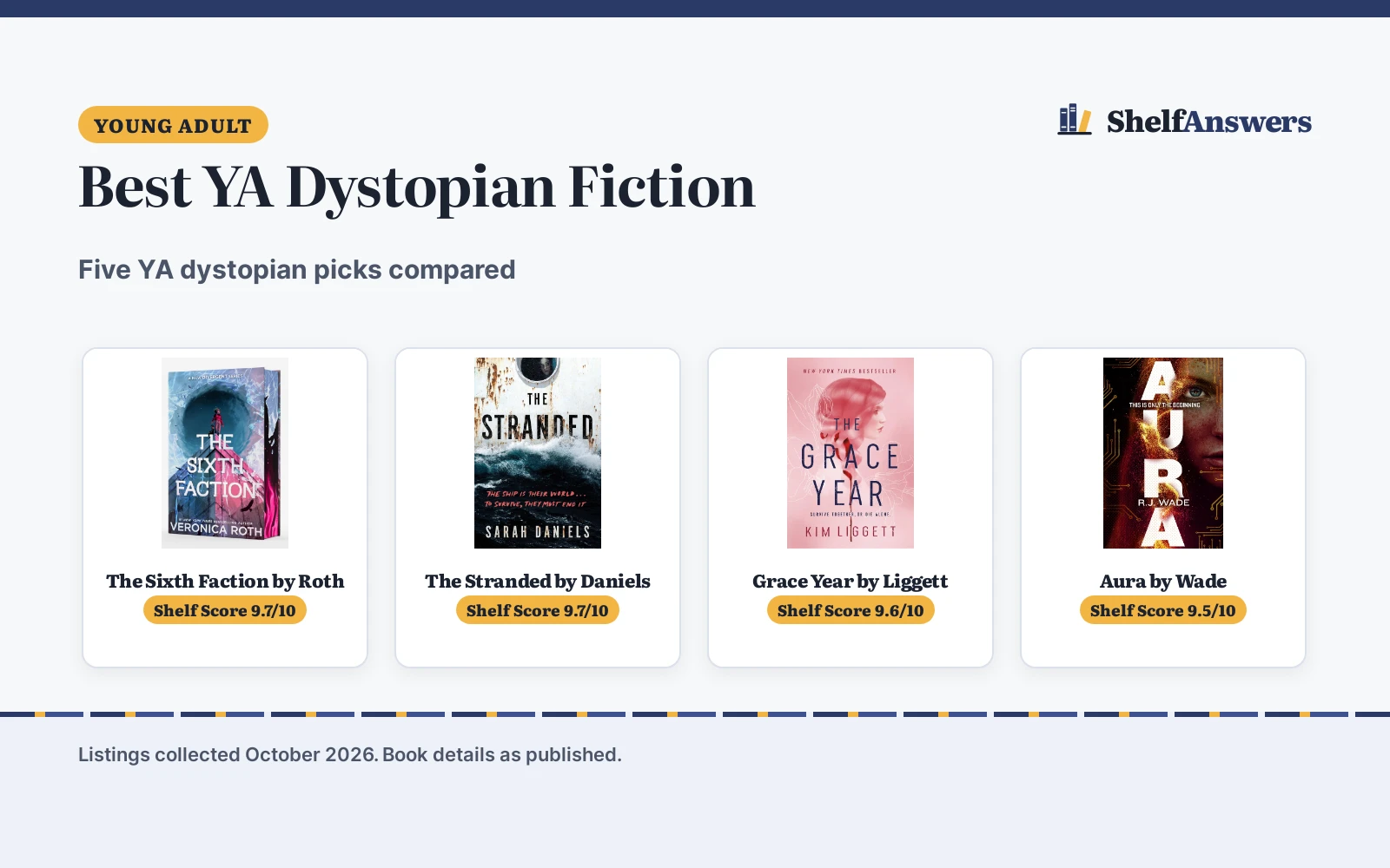 Best YA Dystopian Fiction (2026): 5 Picks Compared