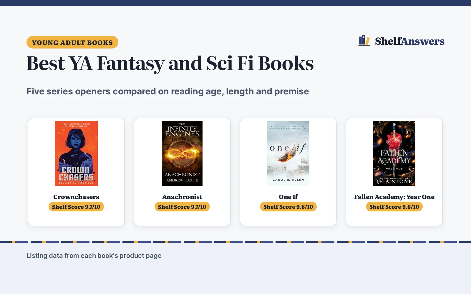 Best YA Fantasy and Sci Fi Books (2026): 5 Series Openers Compared