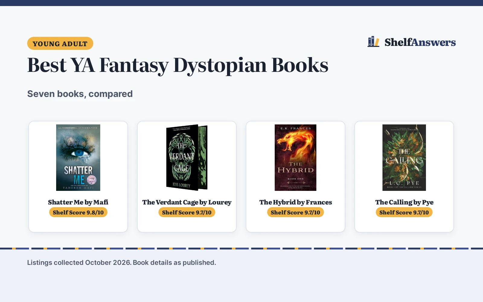 Best YA Fantasy Dystopian Books (2026): 5 Compared