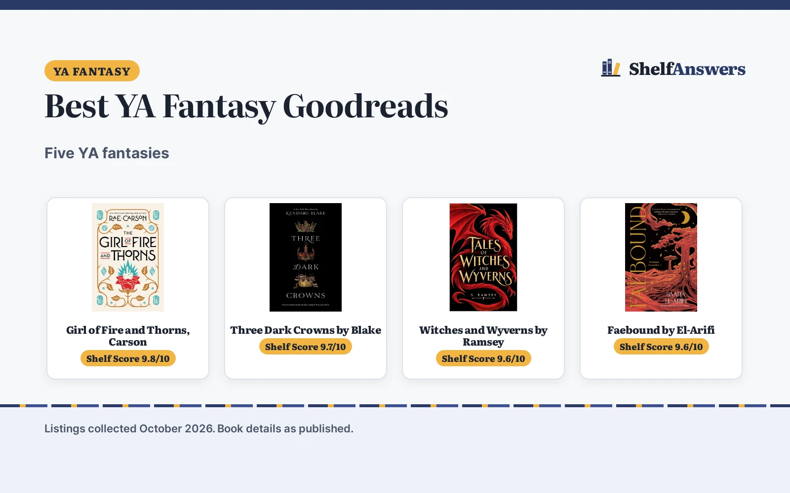 Best YA Fantasy Goodreads (2026): 5 YA Fantasies Compared