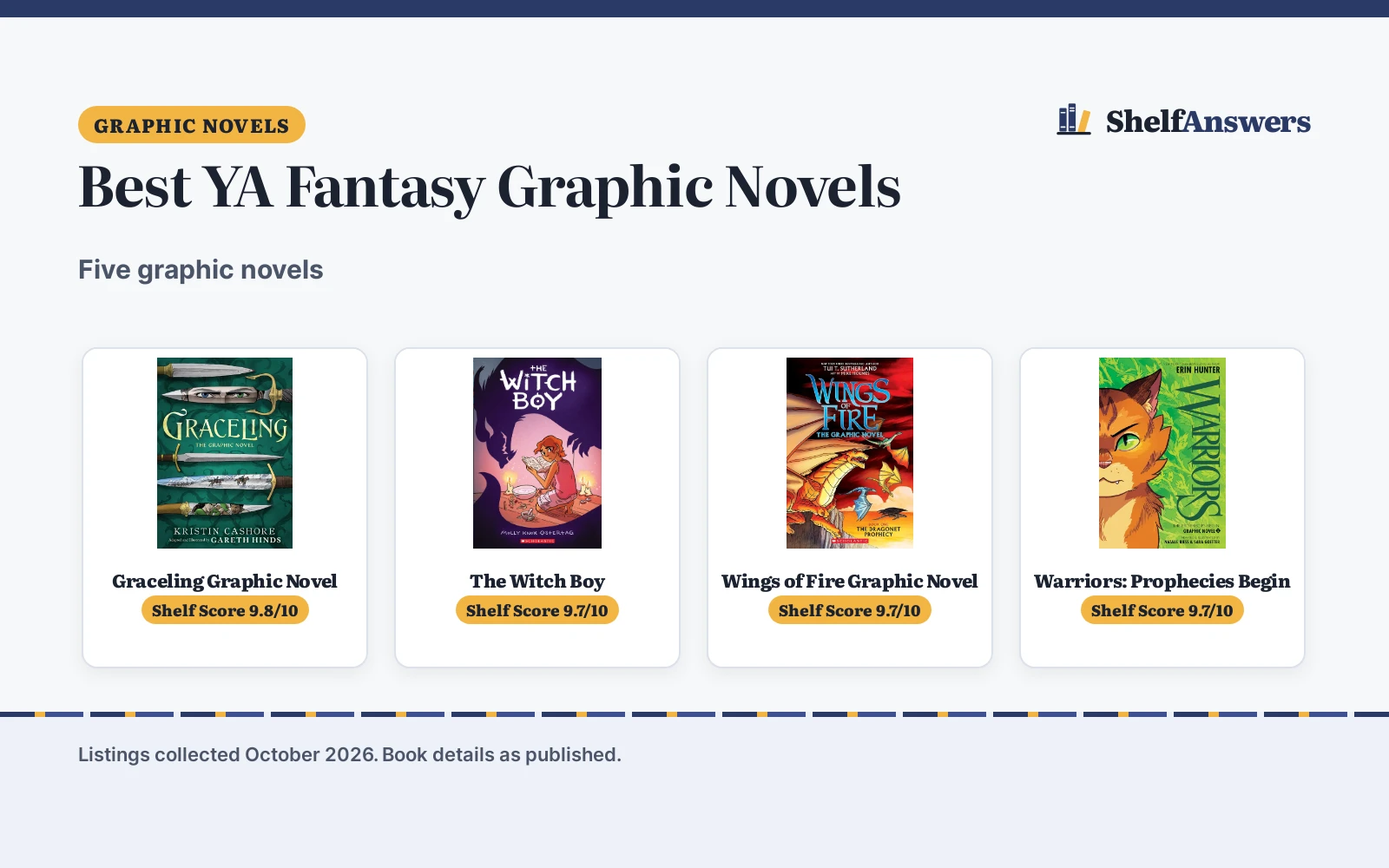 Best YA Fantasy Graphic Novels (2026): 5 Compared