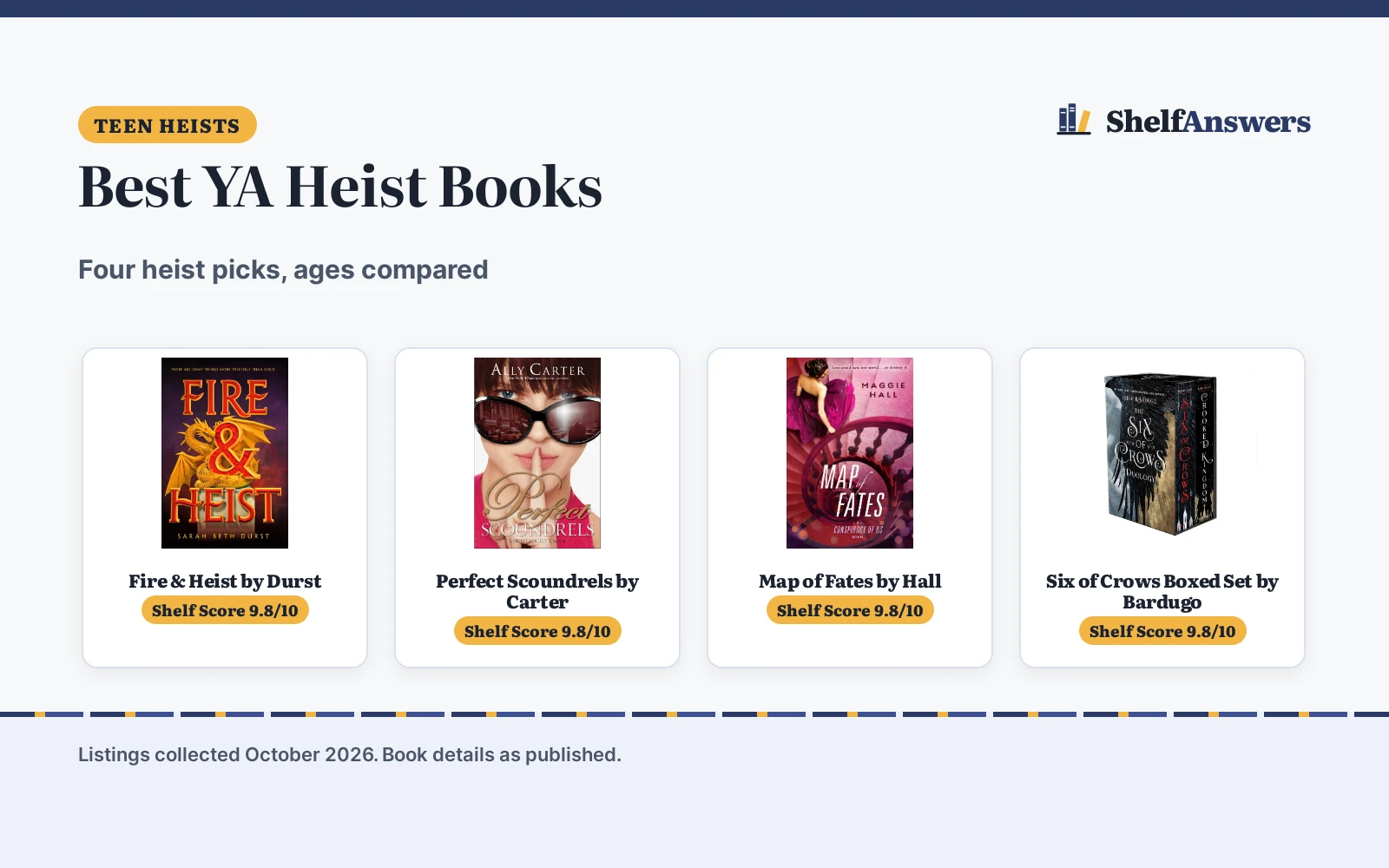 Best YA Heist Books (2026): 4 Picks Compared