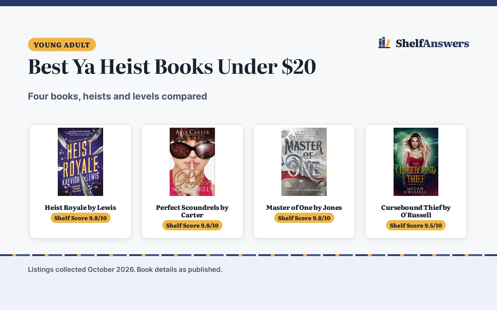 Best Ya Heist Books Under $20 (2026): 4 Compared