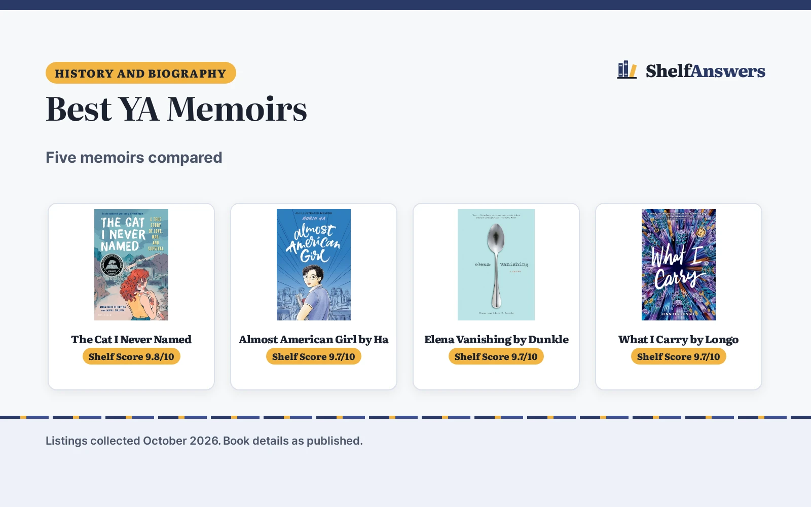 Best YA Memoirs for Young Adults (2026): 5 Compared