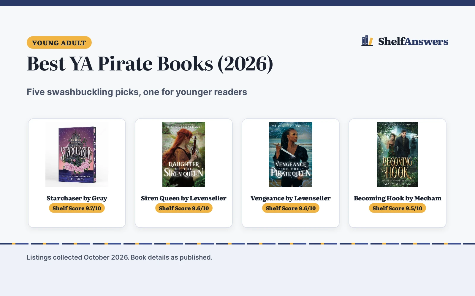 Best YA Pirate Books (2026): 5 Picks Compared