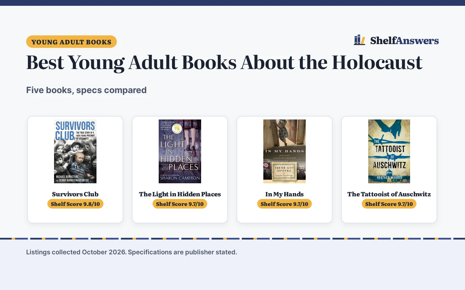 Best Young Adult Books About the Holocaust (2026): 5 Compared