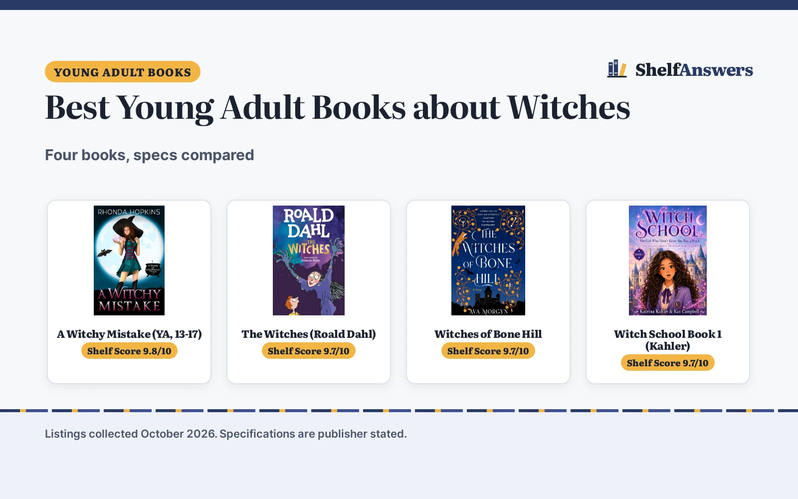 Best Young Adult Books about Witches (2026): 4 Compared