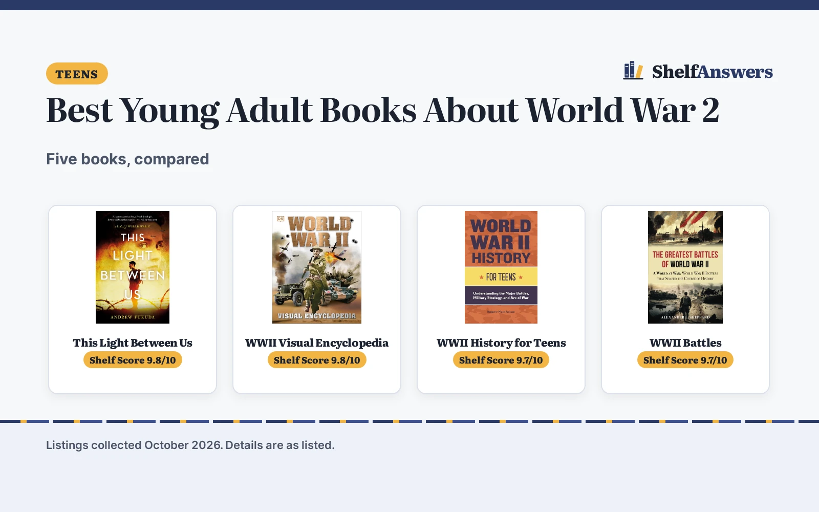 Best Young Adult Books About World War 2 (2026): 5 Compared