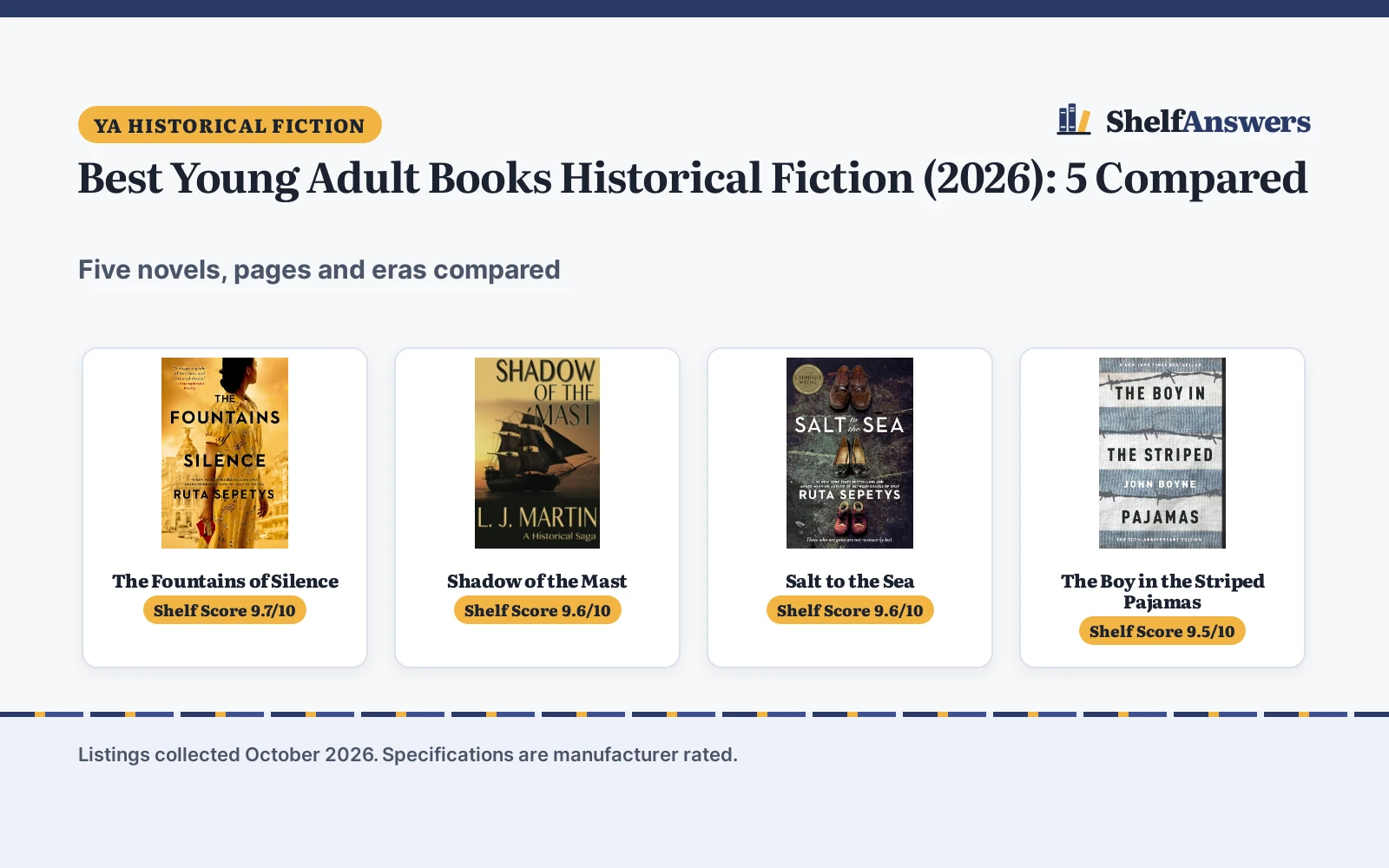 Best Young Adult Books Historical Fiction (2026): 5 Compared