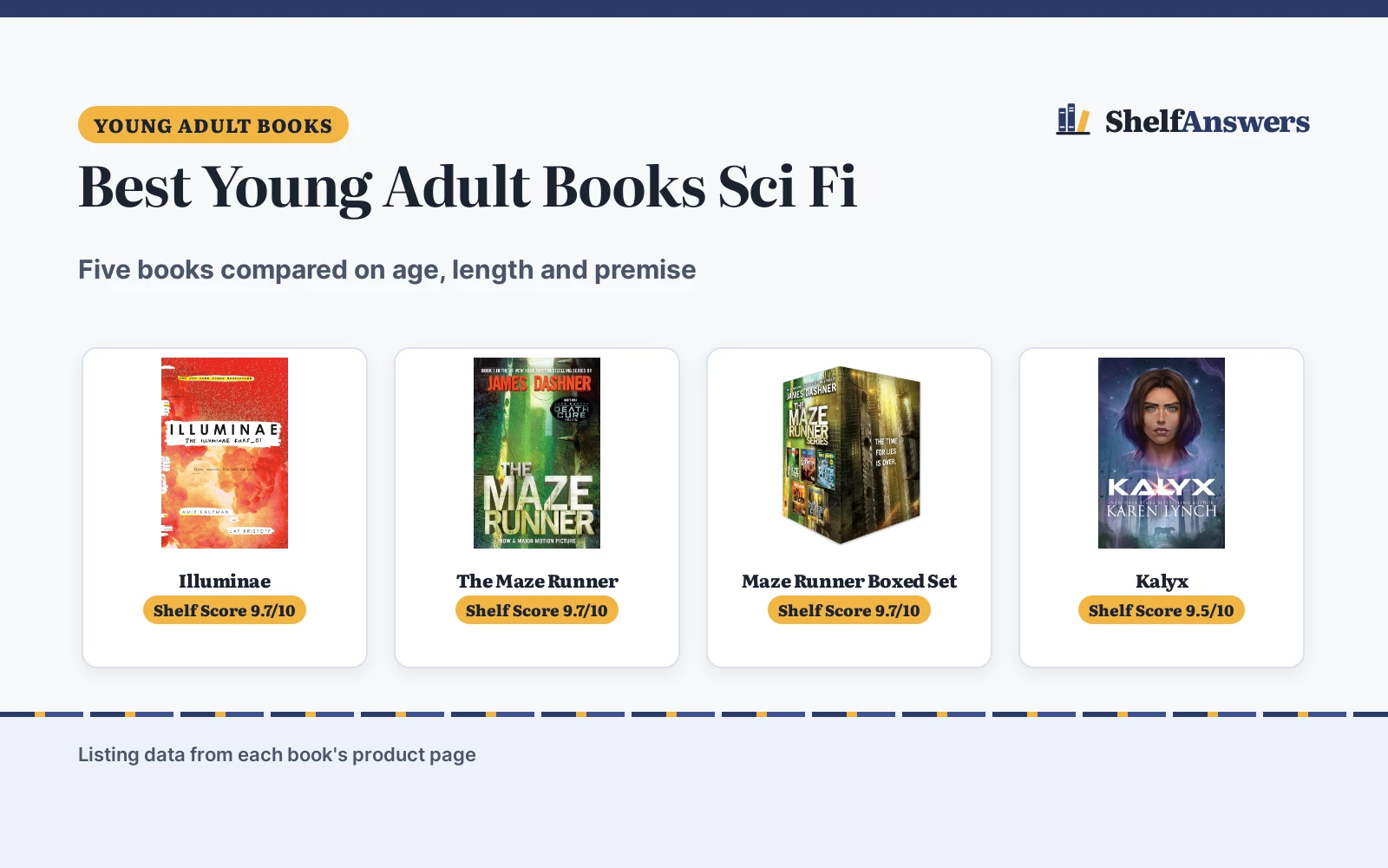 Best Young Adult Books Sci Fi (2026): 5 Series and Standalones Compared
