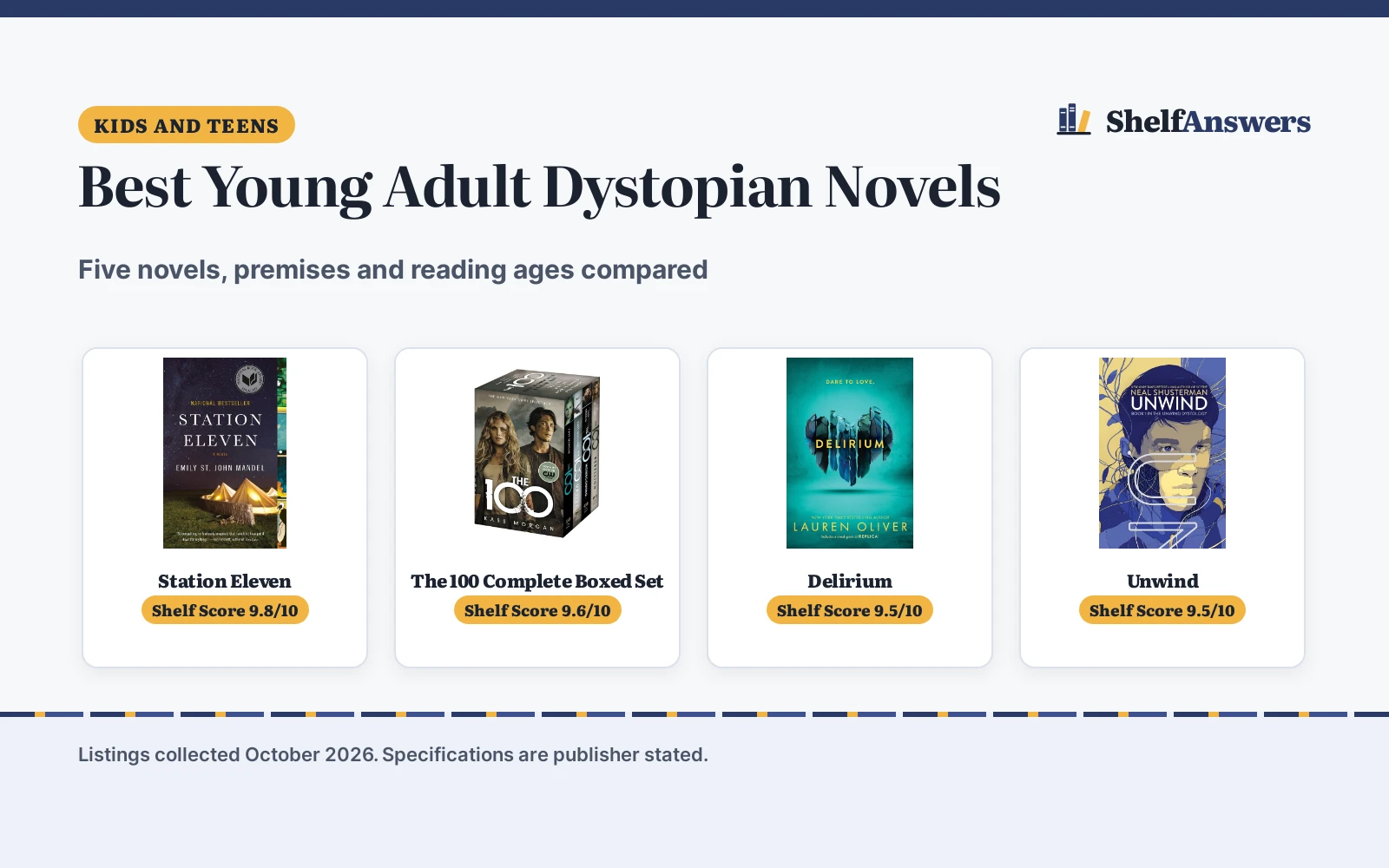 Best Young Adult Dystopian Novels (2026): 5 Compared