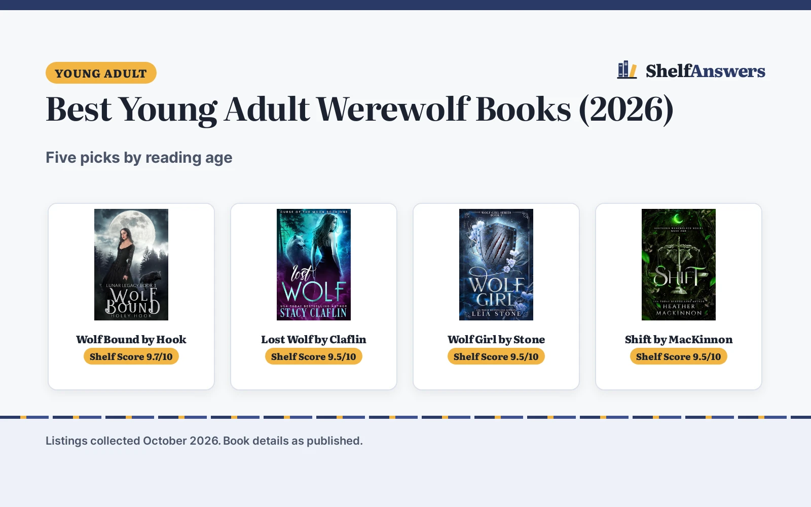 Best Young Adult Werewolf Books (2026): 5 Picks Compared