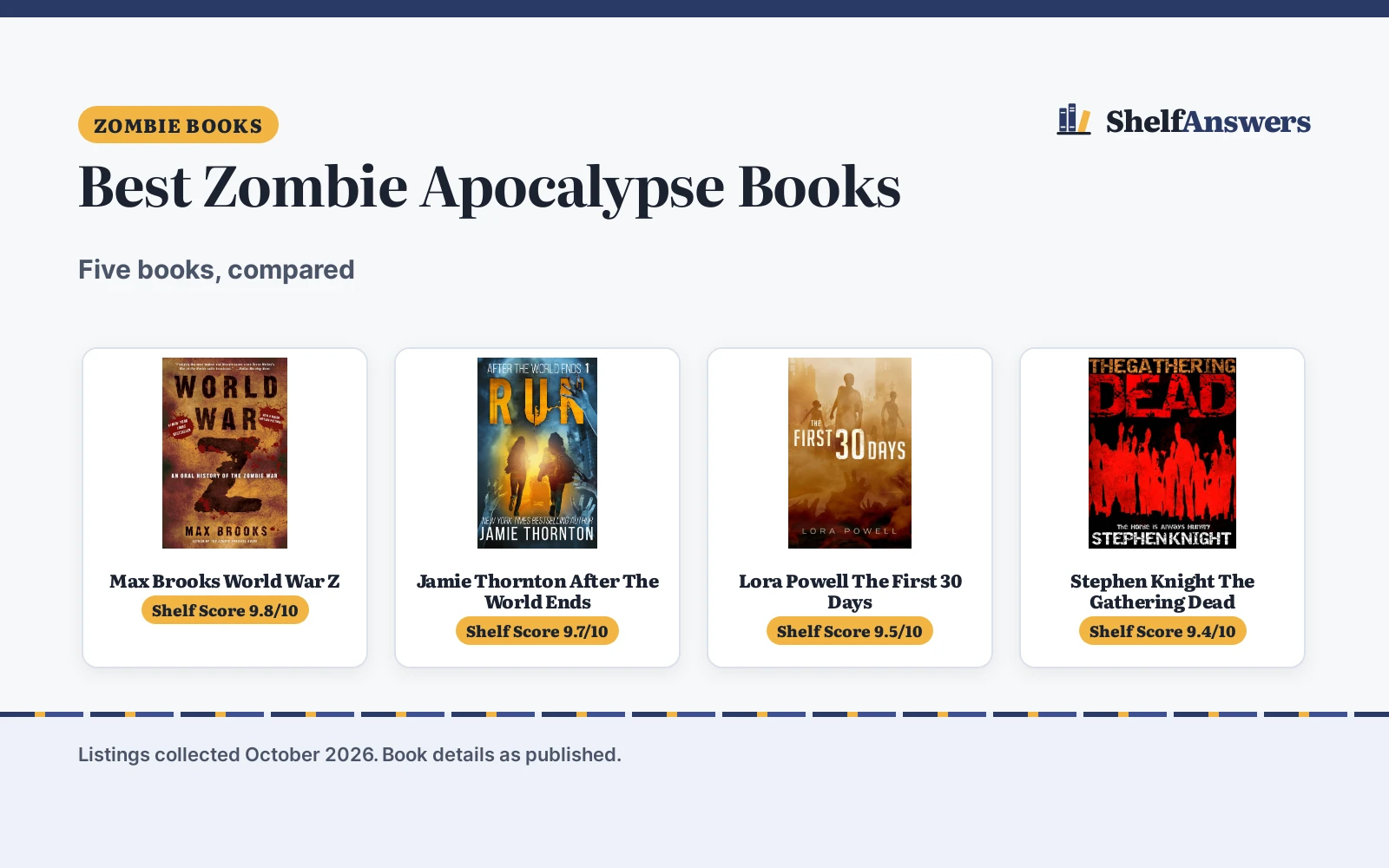 Best Zombie Apocalypse Books (2026): 5 Compared