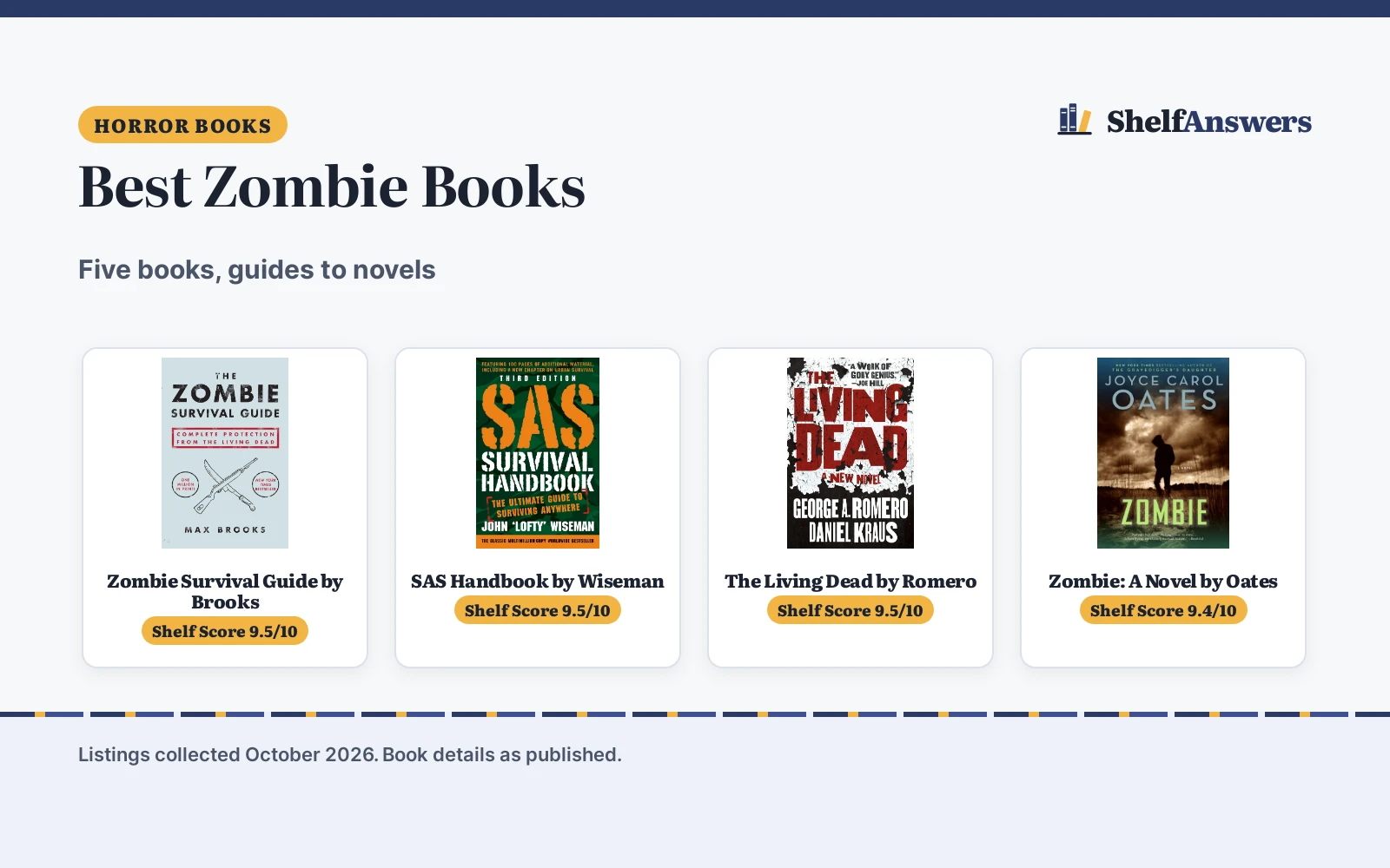 Best Zombie Books (2026): Five Picks Compared