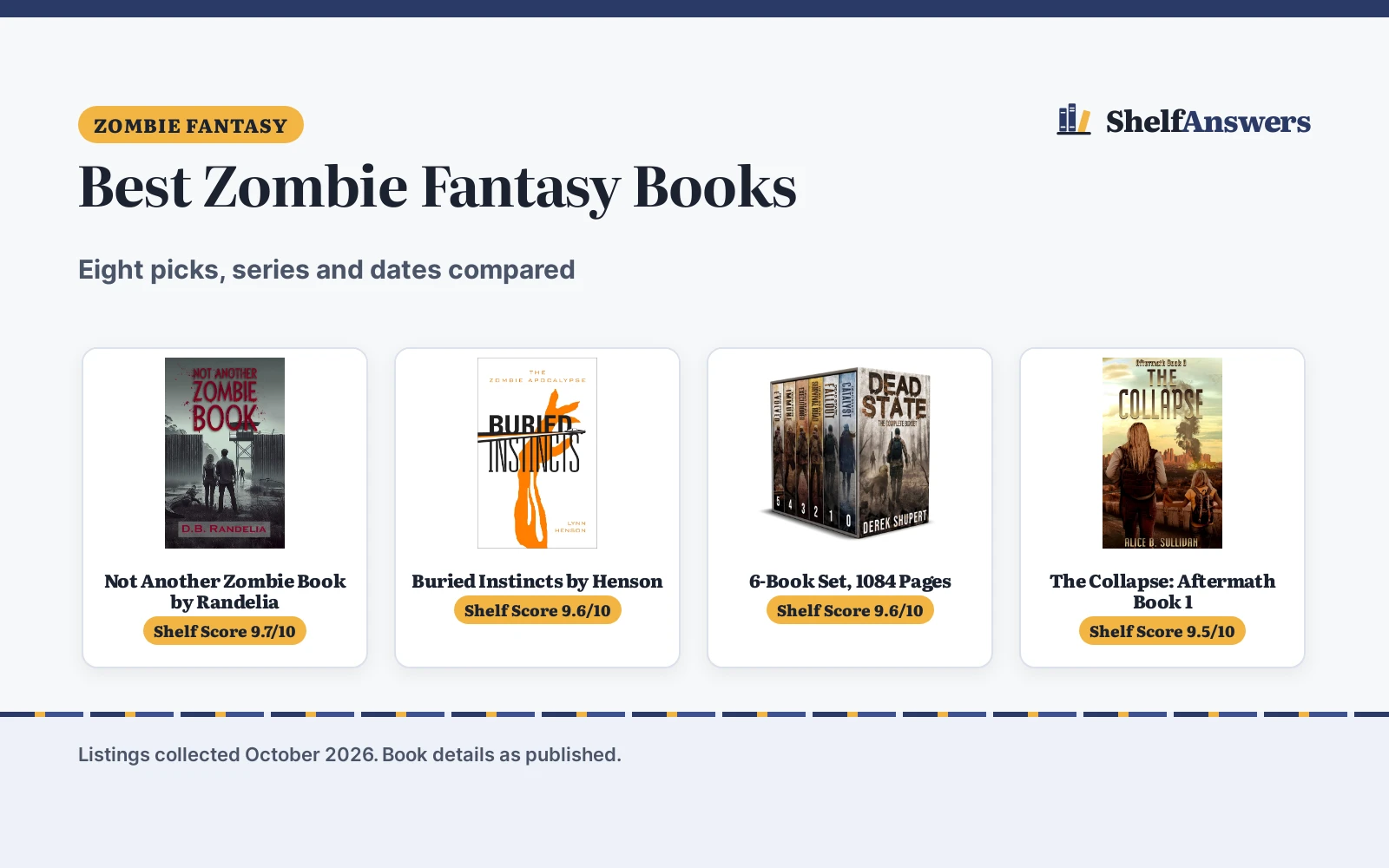 Best Zombie Fantasy Books (2026): 8 Picks Compared